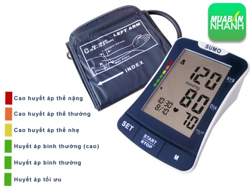 Chăm sóc và điều trị bệnh cao huyết áp